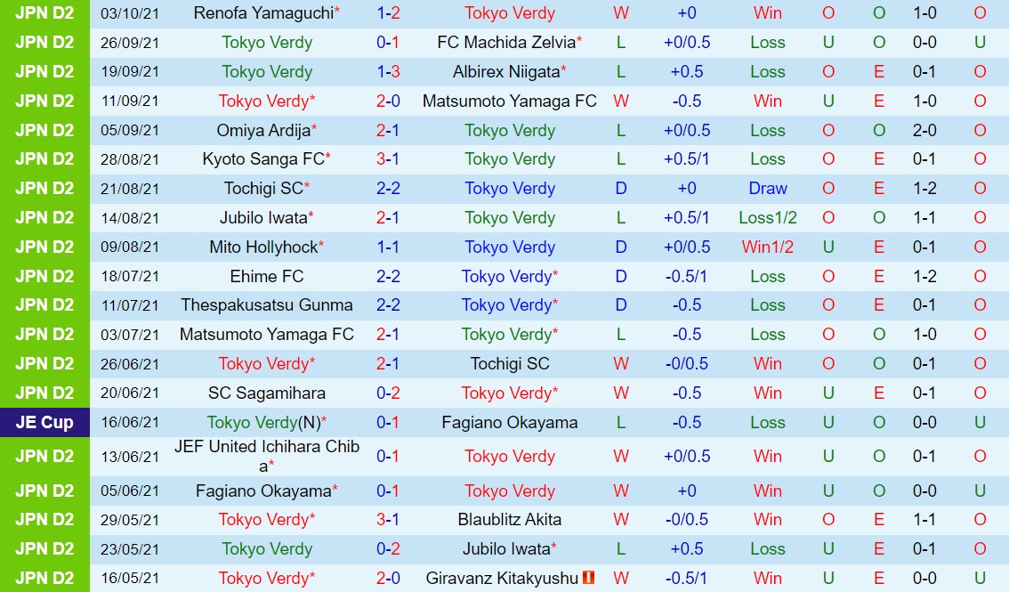 Tokyo Verdy vs Fagiano Okayama Tokyo Verdy vs Fagiano Okayama