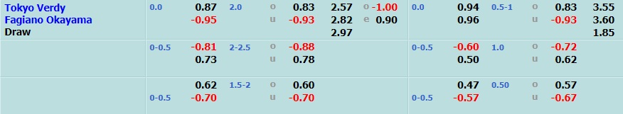 Tokyo Verdy vs Fagiano Okayama Tokyo Verdy vs Fagiano Okayama