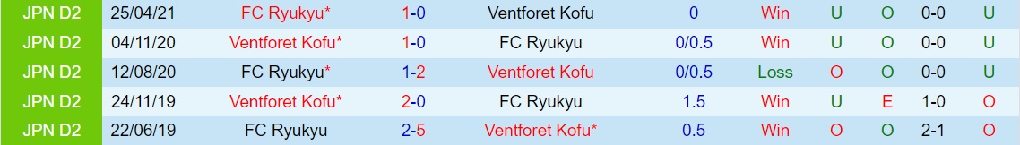 Ventforet Kofu vs Ryukyu