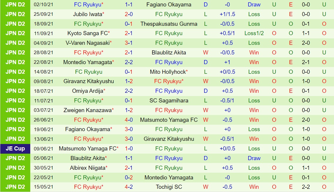 Ventforet Kofu vs Ryukyu
