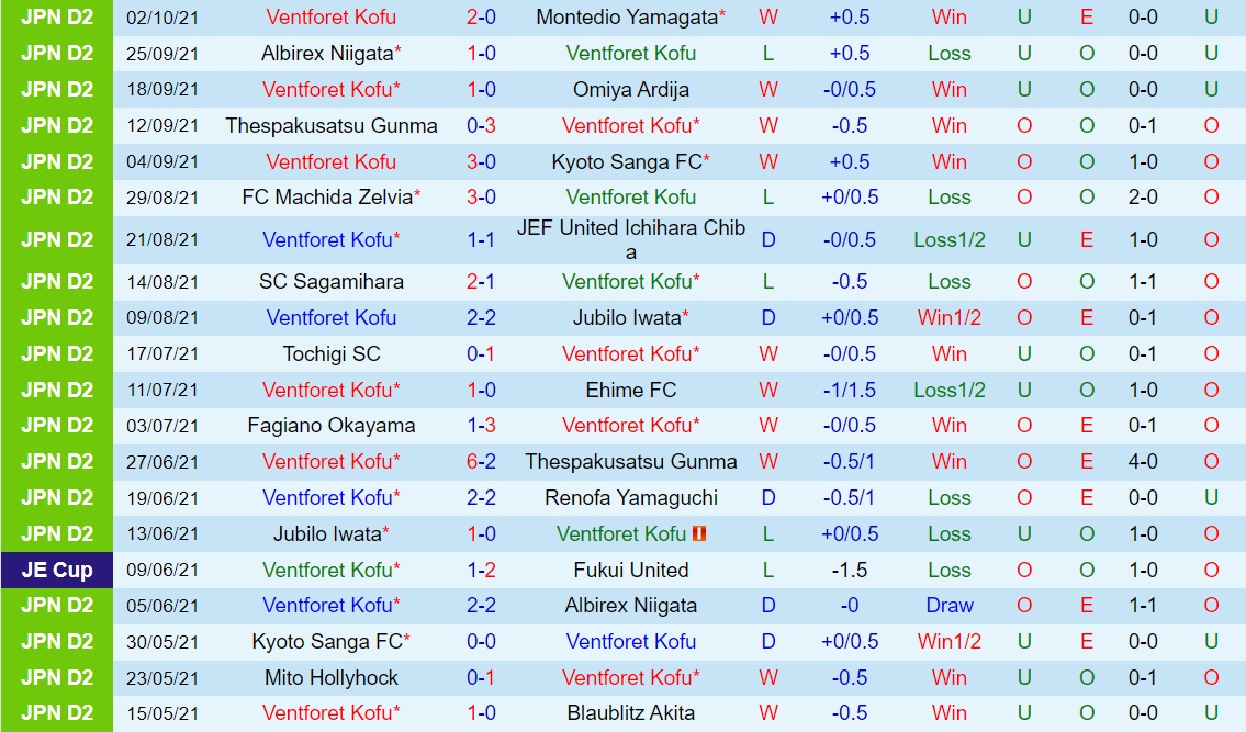 Ventforet Kofu vs Ryukyu