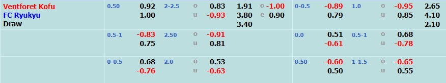 Ventforet Kofu vs Ryukyu