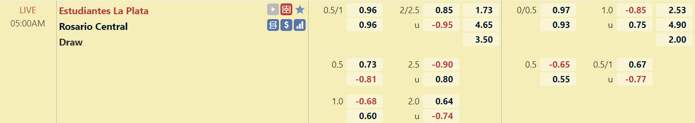 Tỉ lệ trận đấu Estudiantes vs Rosario Central