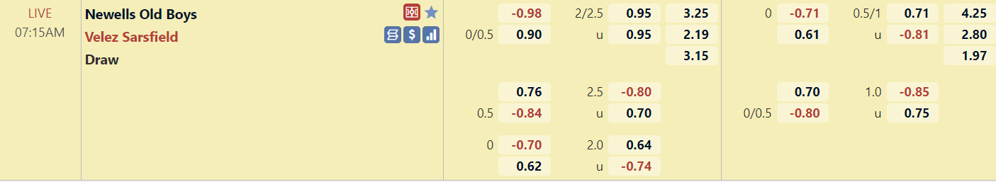 Tỉ lệ trận đấu Newell