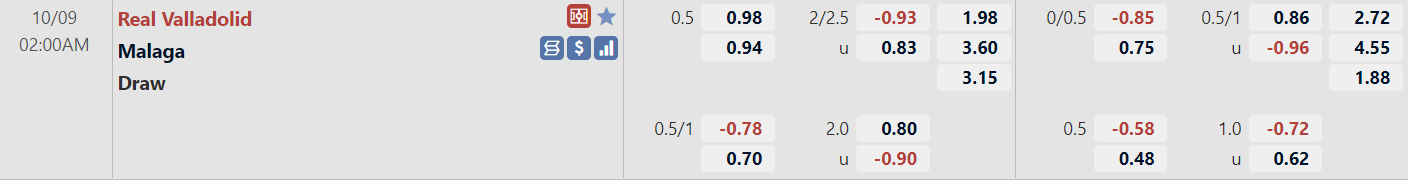 Tỉ lệ trận đấu Valladolid vs Malaga