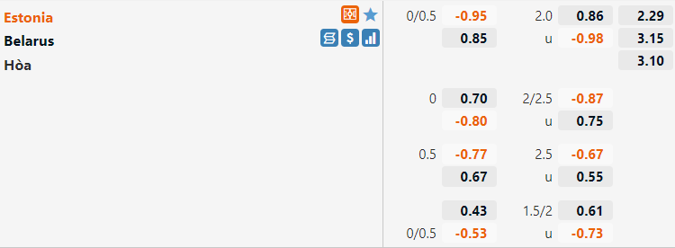 Tỷ lệ Estonia vs Belarus