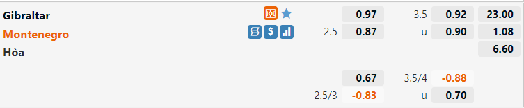 Tỷ lệ Gibraltar vs Montenegro