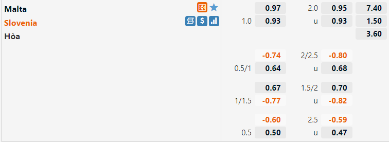 Tỷ lệ Malta vs Slovenia Tỷ lệ Malta vs Slovenia