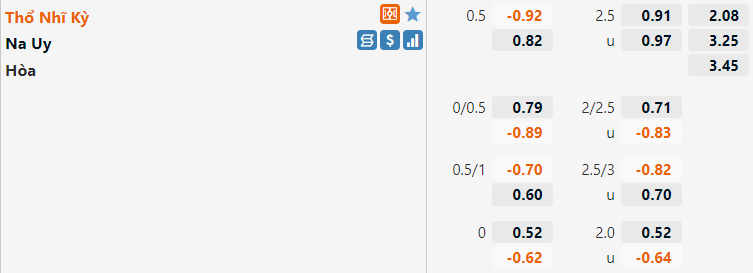 Tỷ lệ Thổ Nhĩ Kỳ vs Na Uy