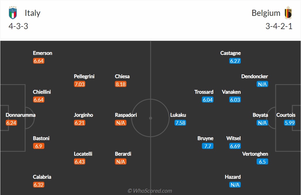 Đội hình Italia vs Bỉ dự kiến (10/10/2021) Đội hình Italia vs Bỉ dự kiến (10/10/2021)