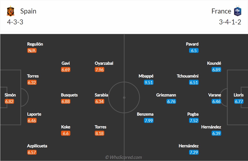 Đội hình Tây Ban Nha vs Pháp dự kiến (11/10/2021) Đội hình Tây Ban Nha vs Pháp dự kiến (11/10/2021)