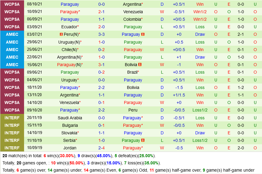 Chile VS Paraguay Chile VS Paraguay