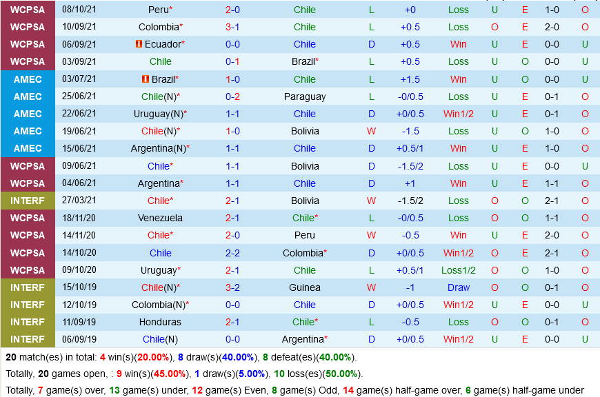 Chile VS Paraguay Chile VS Paraguay