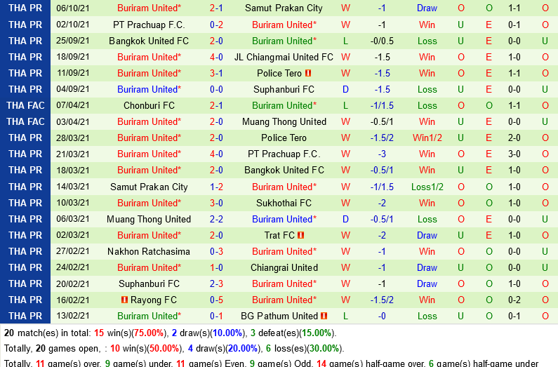 Port vs Buriram Port vs Buriram