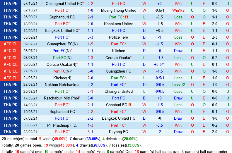 Port vs Buriram Port vs Buriram