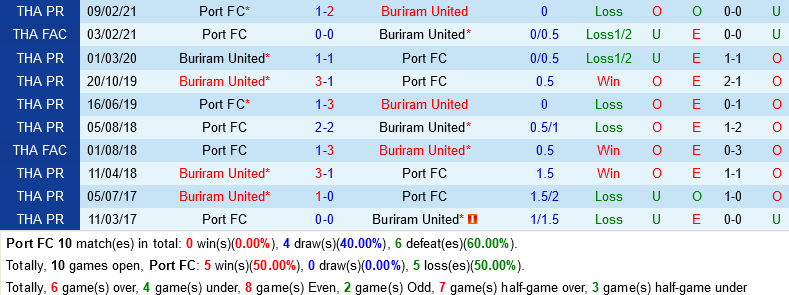 Port vs Buriram Port vs Buriram