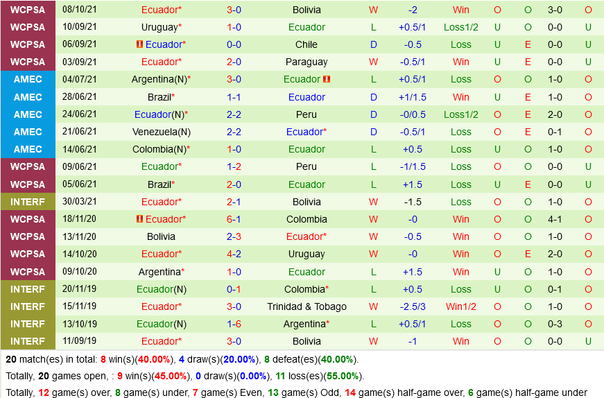Venezuela VS Ecuador
