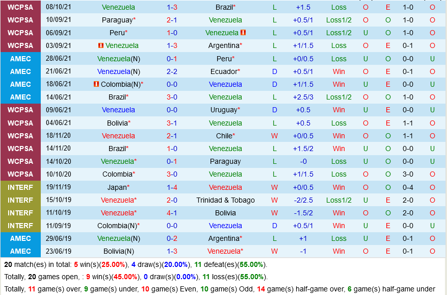 Venezuela VS Ecuador