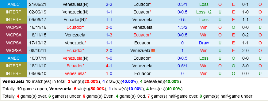 Venezuela VS Ecuador