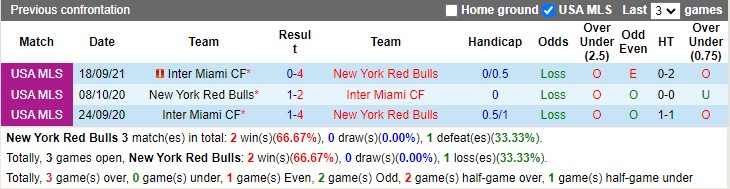 Thành tích đối đầu New York Red Bulls vs Inter Miami Thành tích đối đầu New York Red Bulls vs Inter Miami