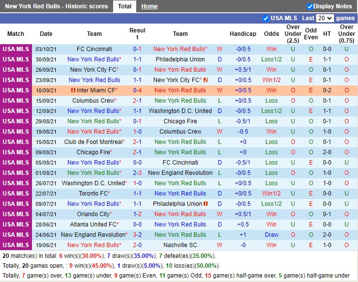 Thành tích gần đây của New York Red Bulls II Thành tích gần đây của New York Red Bulls II