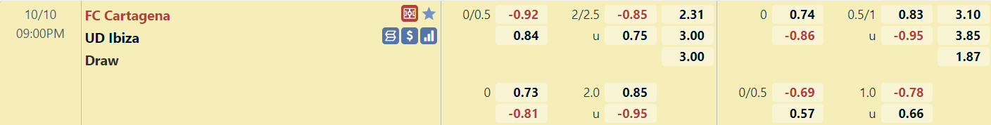 Tỉ lệ trận đấu Cartagena vs Ibiza