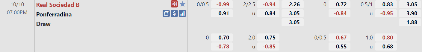 Tỉ lệ trận đấu Real Sociedad B vs Ponferradina Tỉ lệ trận đấu Real Sociedad B vs Ponferradina