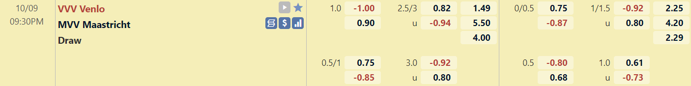 Tỉ lệ trận đấu Venlo vs Maastricht