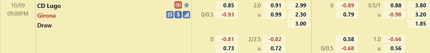 Tỉ lệ trận Lugo vs Girona