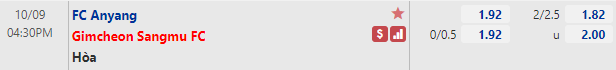 Tỷ lệ Anyang vs Sangju Sangmu