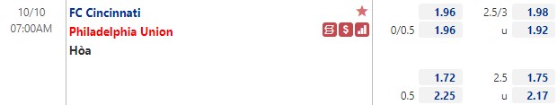 Tỷ lệ Cincinnati vs Philadelphia Union