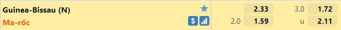 Tỷ lệ Guinea-Bissau vs Morocco