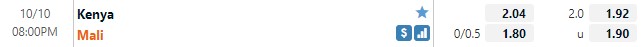 Tỷ lệ Kenya vs Mali