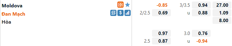Moldova vs Đan Mạch Moldova vs Đan Mạch