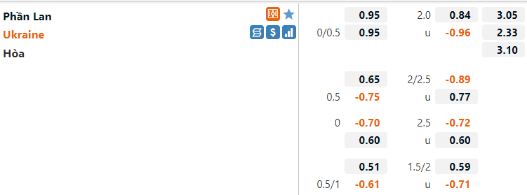Phần Lan vs Ukraine