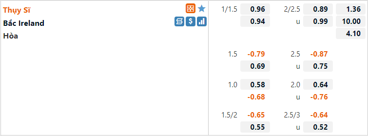 Tỷ lệ Thụy Sỹ vs Bắc Ireland Tỷ lệ Thụy Sỹ vs Bắc Ireland