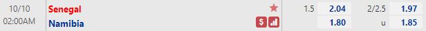Tỷ lệ Senegal vs Namibia