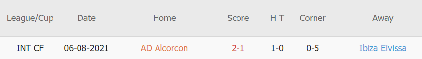 Lịch sử đối đầu Alcorcon vs Ibiza
