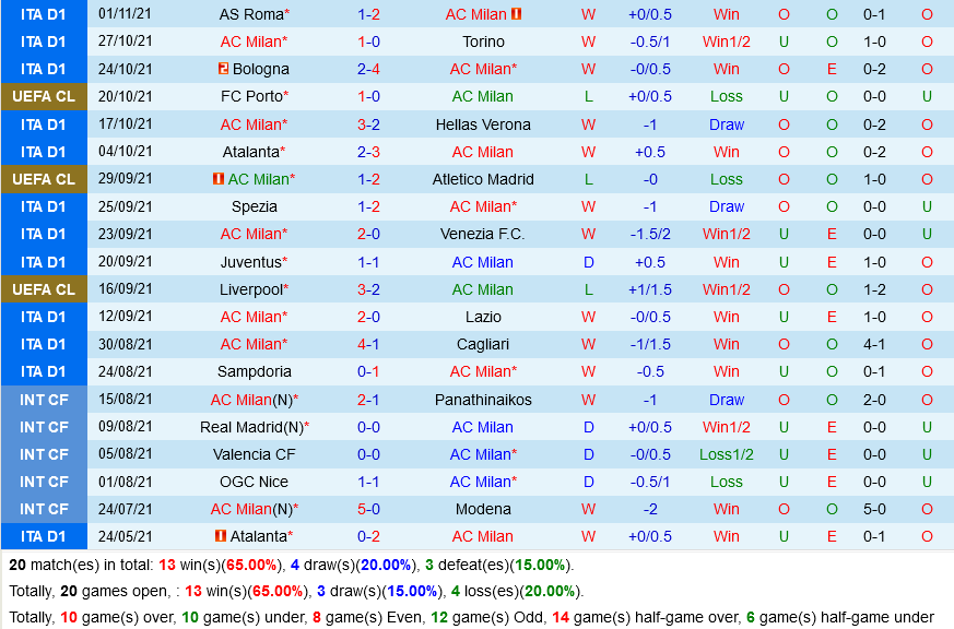 AC Milan VS Porto AC Milan VS Porto