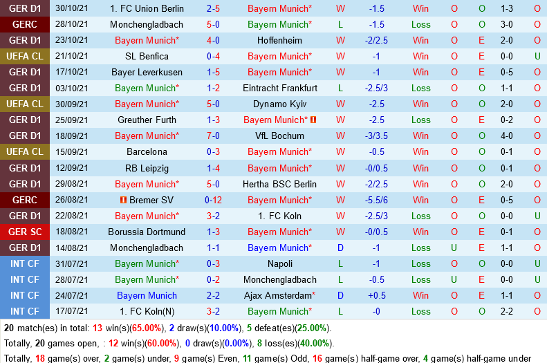 Bayern Munich VS Benfica
