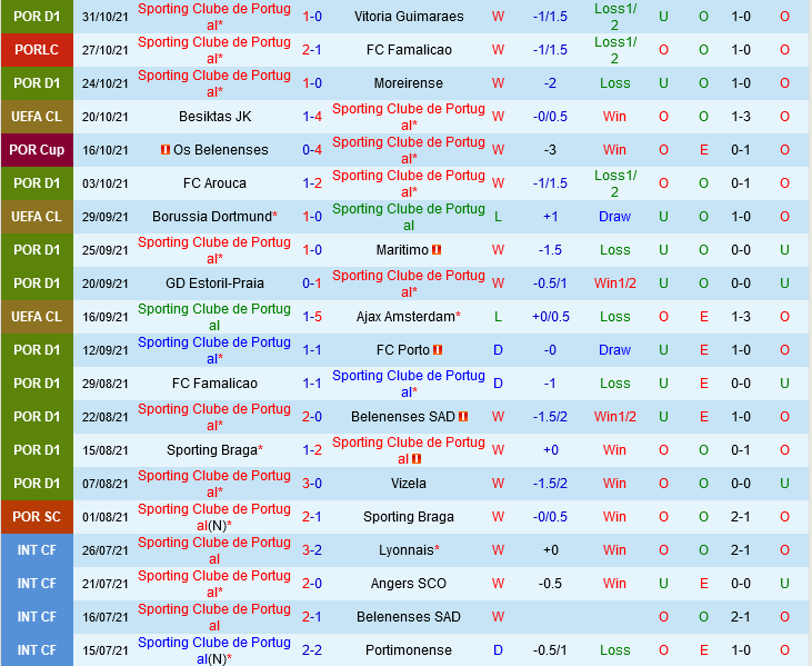 Sporting Lisbon VS Besiktas