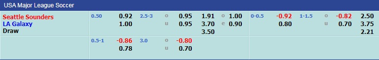 Nhận định Seattle Sounders vs LA Galaxy 9h00 ngày 211 (Nhà Nghề Mỹ 2021) hình ảnh gốc 2