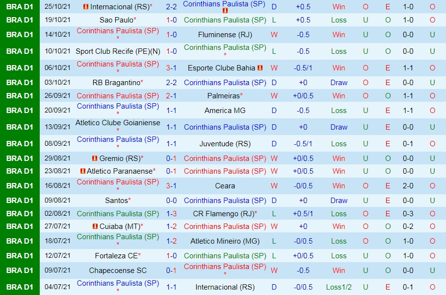 Corinthians vs Chapecoense