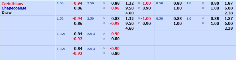 Corinthians vs Chapecoense