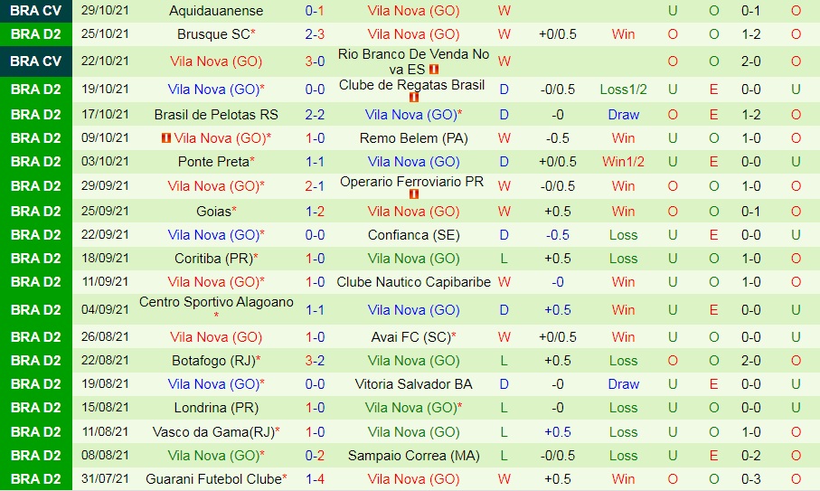 Cruzeiro vs Vila Nova