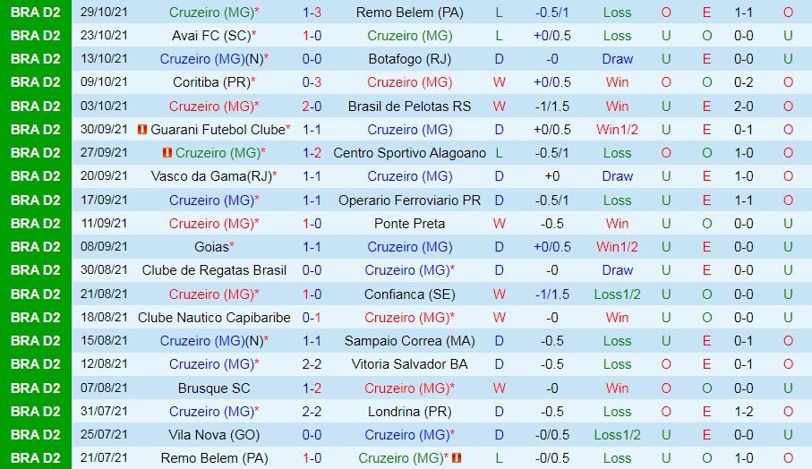 Cruzeiro vs Vila Nova