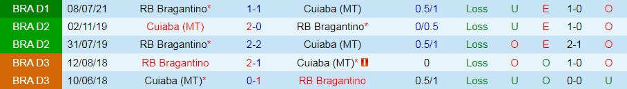 Nhận định Cuiaba vs Bragantino 6h00 ngày 211 (VĐQG Brazil 2021) hình ảnh gốc 2
