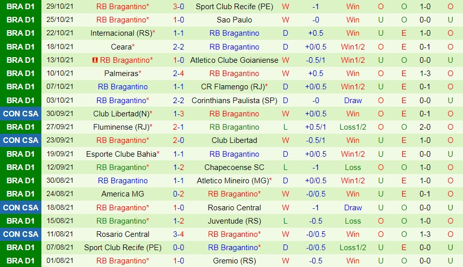 Nhận định Cuiaba vs Bragantino 6h00 ngày 211 (VĐQG Brazil 2021) hình ảnh gốc 2