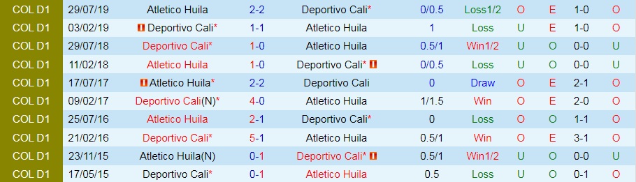 Huila vs Deportivo Cali