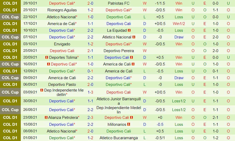 Huila vs Deportivo Cali